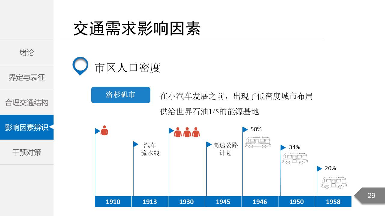 毕业答辩 (61).pptx
